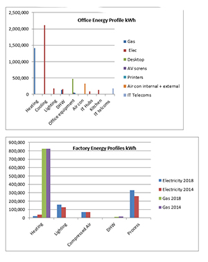Act now to reduce Greenhouse Gas Emissions