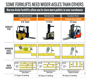What is a Bendi Truck?  What is a Flexi Truck?