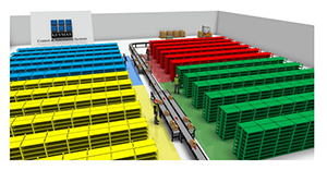 Making warehouse social distancing work for you!