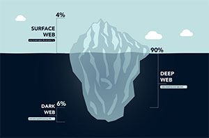 The Dark Web: What It Is, What It Isn&rsquo;t and What You Need to Know