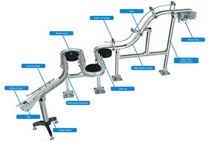 Versaflex Conveyor System