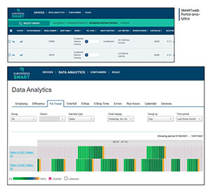 How SMART is your baler?