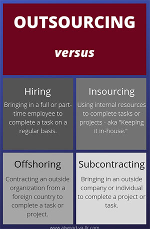 What Is The Difference Between Outsourcing And Subcontracting In Manufacturing?