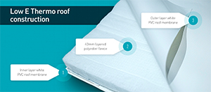 Spaciotempo lead the way with environmentally friendly thermo roofing