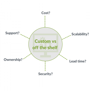 custom software vs off the shelf