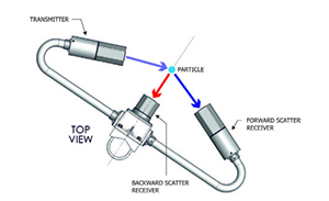 The home of the original back scatter head since the 1990&rsquo;s