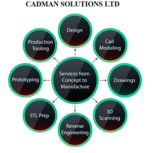 We provide solutions to your design challenges.