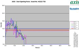 Healthcare Estates 2022 Competition Results &minus; &ldquo;Can you Guess the Force of Flo-Motion?&rdquo;