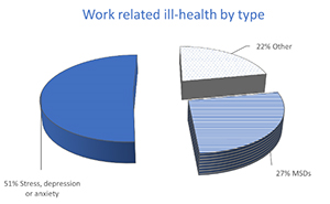 How to protect your business from increased absenteeism