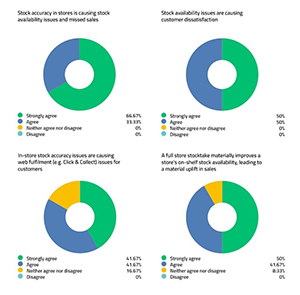 Stock Accuracy Forum