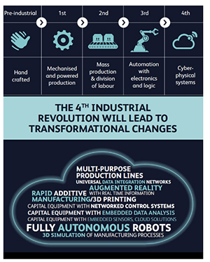Adapting to the evolving manufacturing landscape: A look ahead