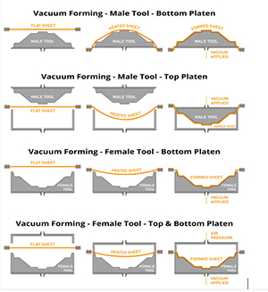 Basic vacuum forming packaging.