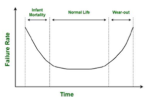 Are lifetime warranties a liability or a selling point? by Huw Jones