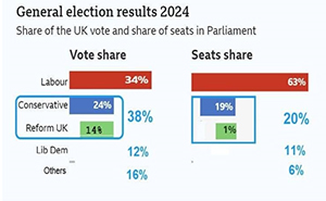 Post Election Opportunities