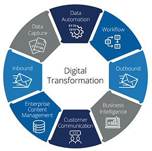 The complete mailroom solution