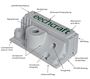 PU Moulders offer Free Sample