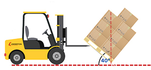 Anti-Slip coated layer pads