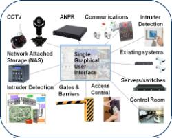 Integrated Security Management System (ISMS) from ClearView Communications