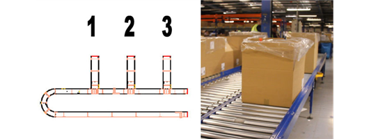 Despatch Conveyor Sortation