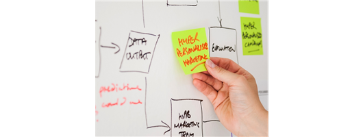 Marketing Campaign Management