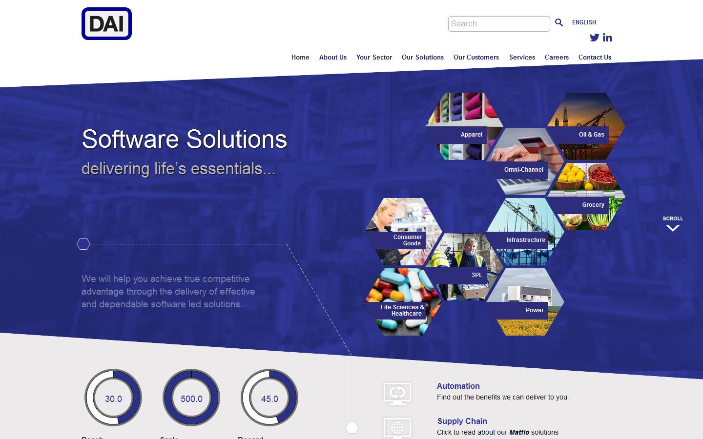 Digital Applications International Ltd Website