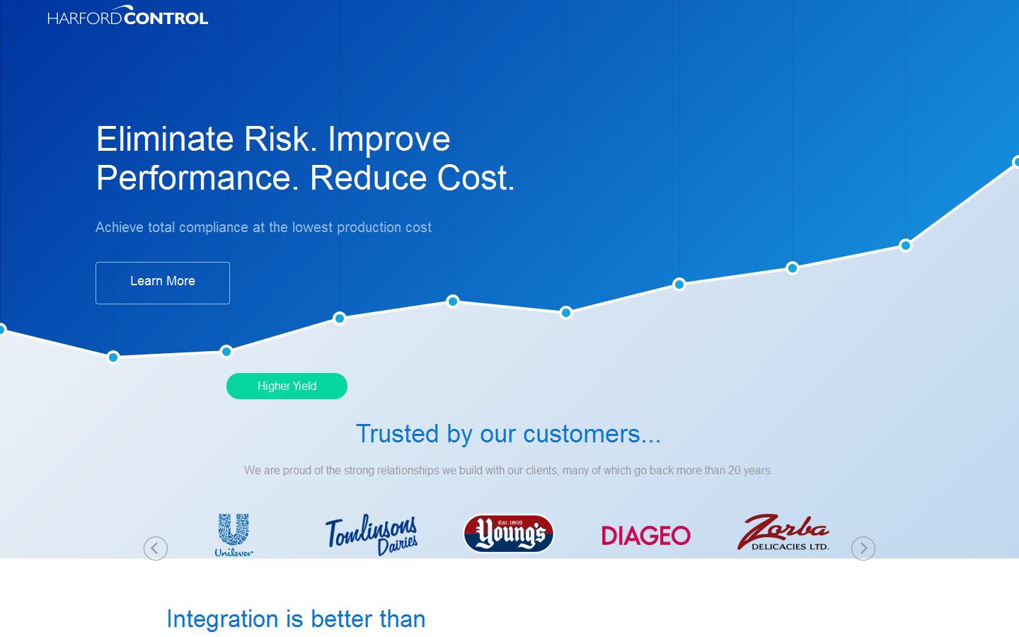 Harford Control Ltd Website