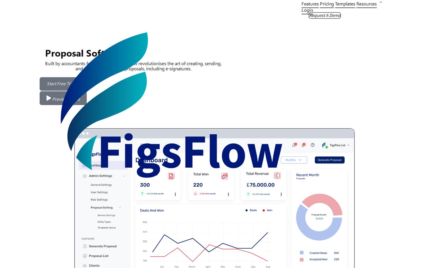 FIGS FLOW LIMITED Website