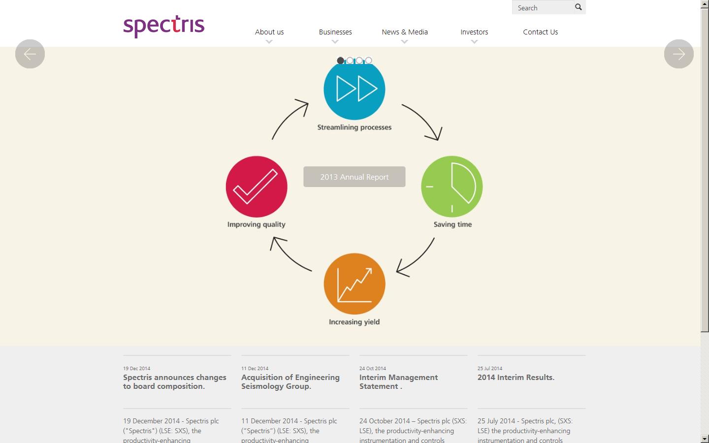 Spectris plc Website