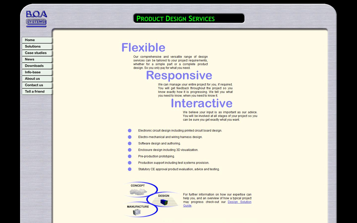 Boa Dynamics Website