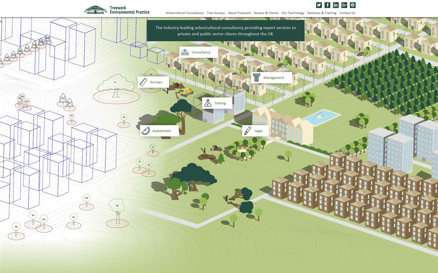 Treework Environmental Practice Website