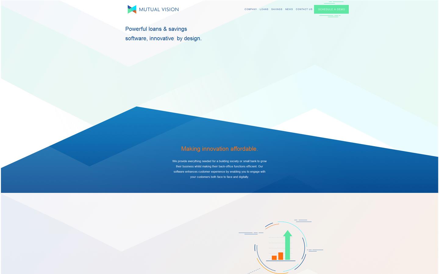 Mutual Vision Website