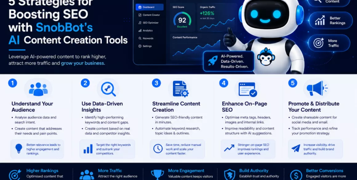 5 Strategies for Boosting SEO with SnobBot’s AI Content Creation Tools