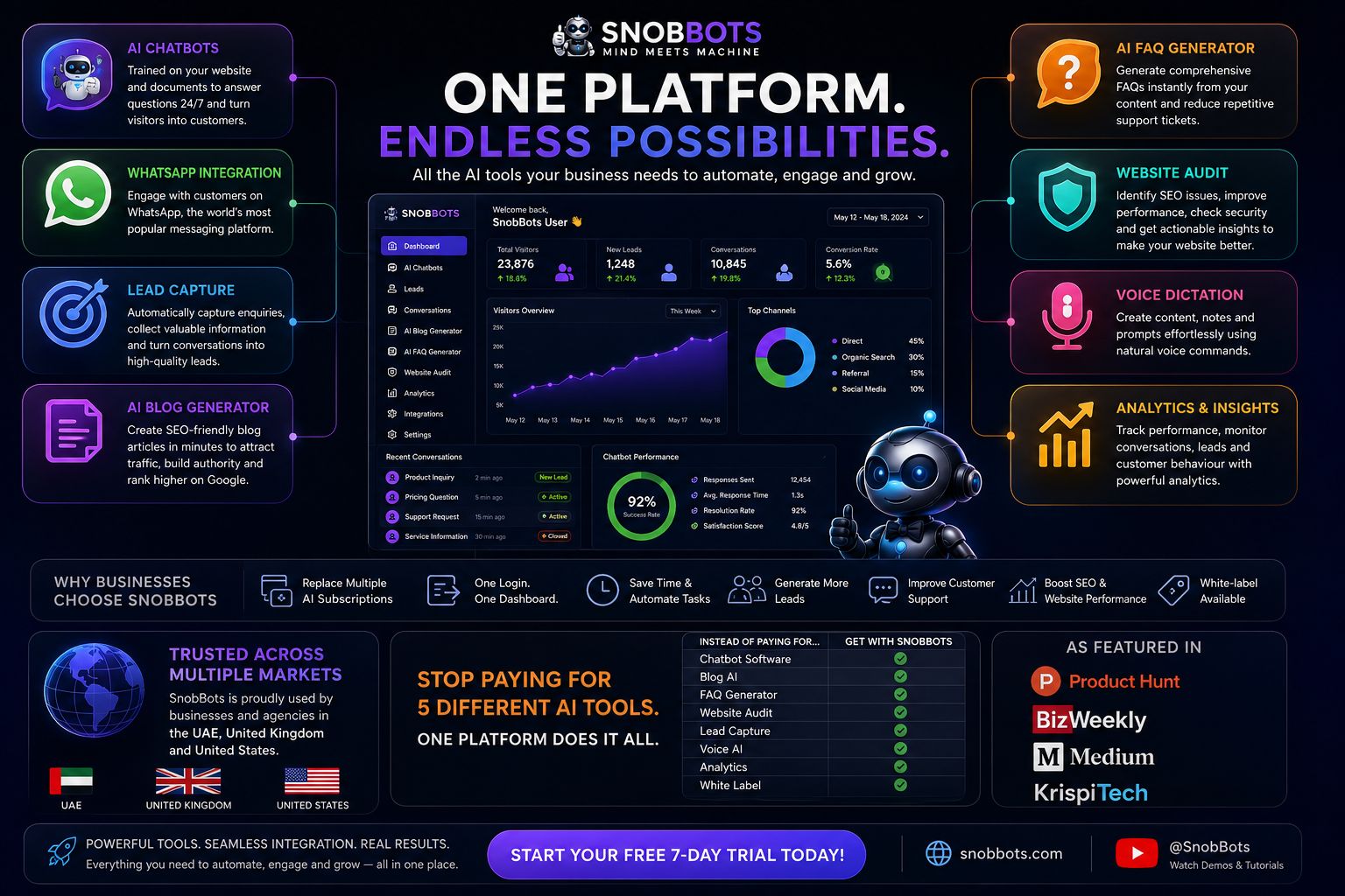 Stop Paying for Five Different AI Tools: Why Businesses Are Switching to One Platform Instead