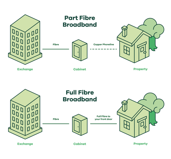 Affordable Broadband