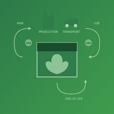 ISO 14067 Carbon Footprint