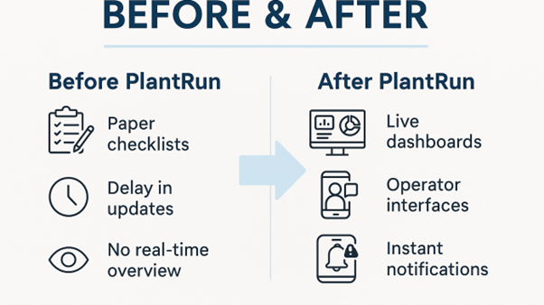Unlocking Efficiency, Clarity, and Control on the Factory Floor