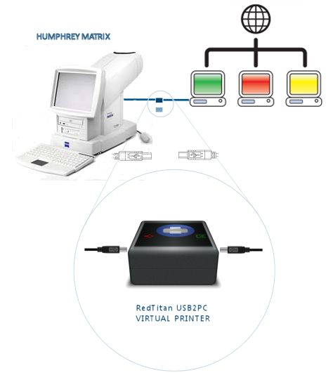 printer2pc, virtual printer, redtitan