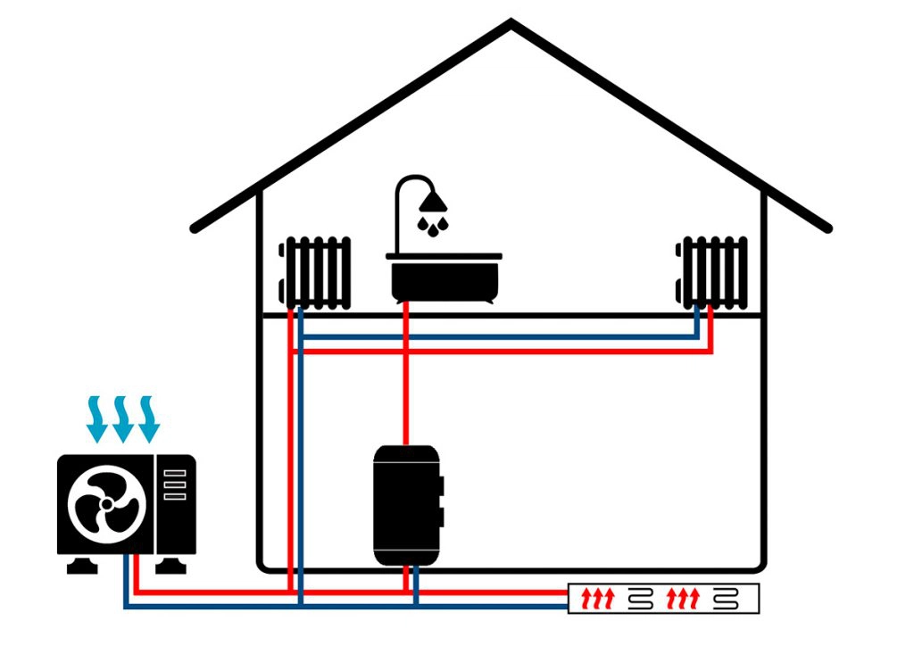 Air Source Heat Pumps