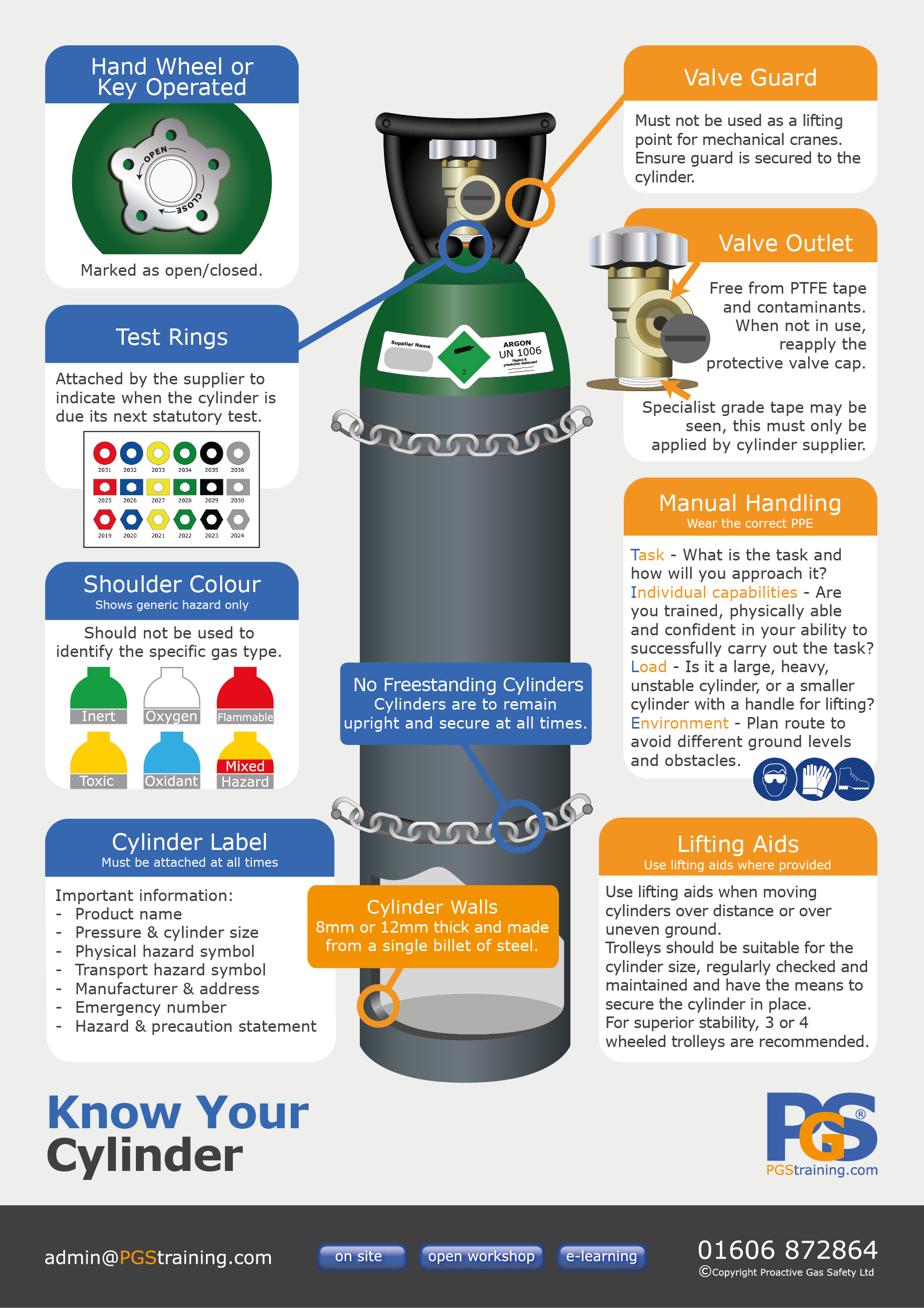 Introducing our new range of 'Know your...' Gas Safety Posters