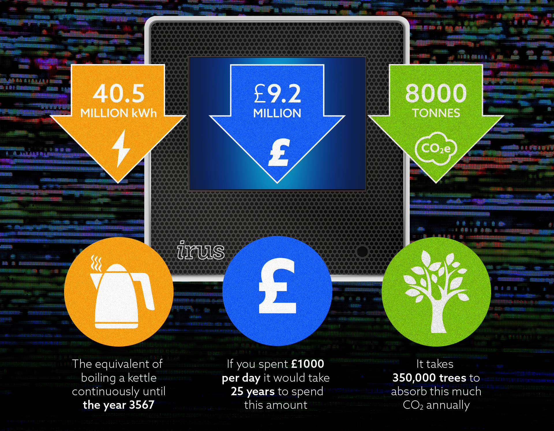 Intelligent control delivers 40.5m kWh savings.