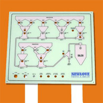 Mimics, Control Panel Fascias