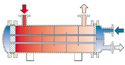 CP (TEMA type W) - Customised Solutions