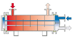 C-100 (TEMA type P) - Customised Solutions