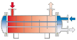 C-200 (TEMA type M) - Customised Solutions