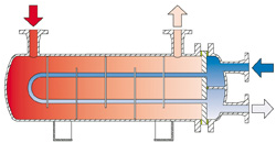 C-300 (TEMA type U) - Customised Solutions