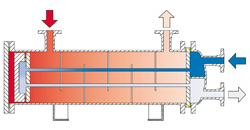 C-400 (TEMA type T) - Customised Solutions