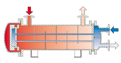 C-500 (TEMA type S) - - Customised Solutions