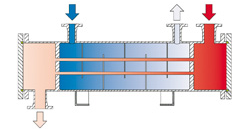 WRA (TEMA type M) - Customised Solutions