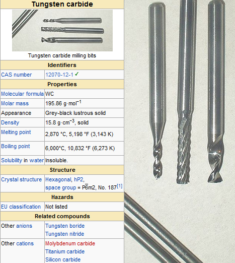 Cemented Tungsten Carbide