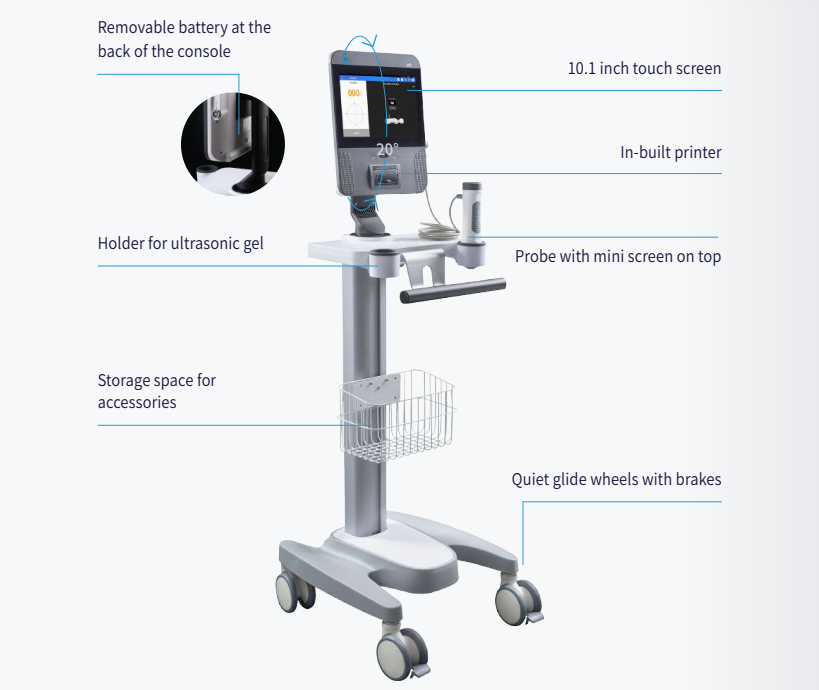 Clinical Workflow Optimisation
